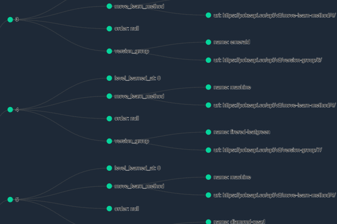 π³ JSON Graph Viewer
